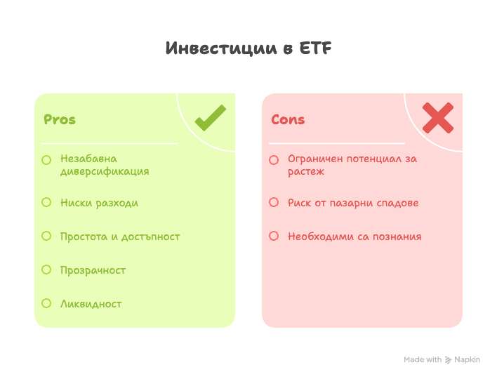 Видове ETF инвестиции и тяхната диверсификация
