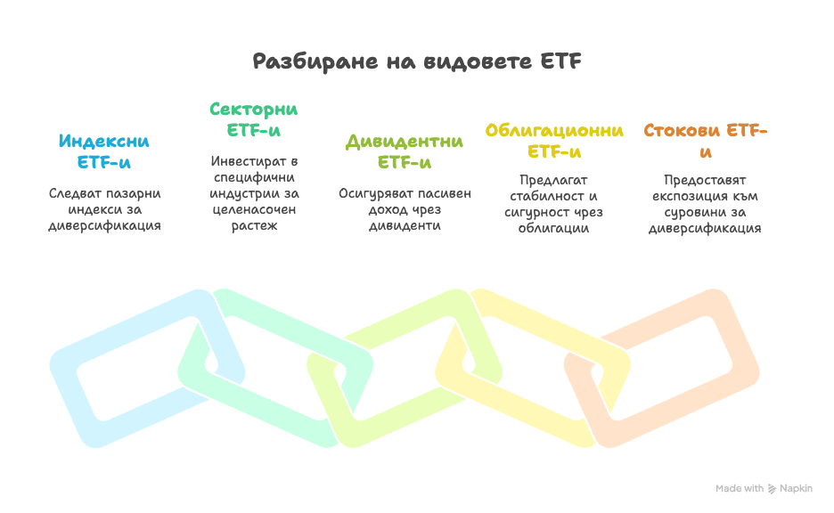 Сравнение между ETF и взаимни фондове