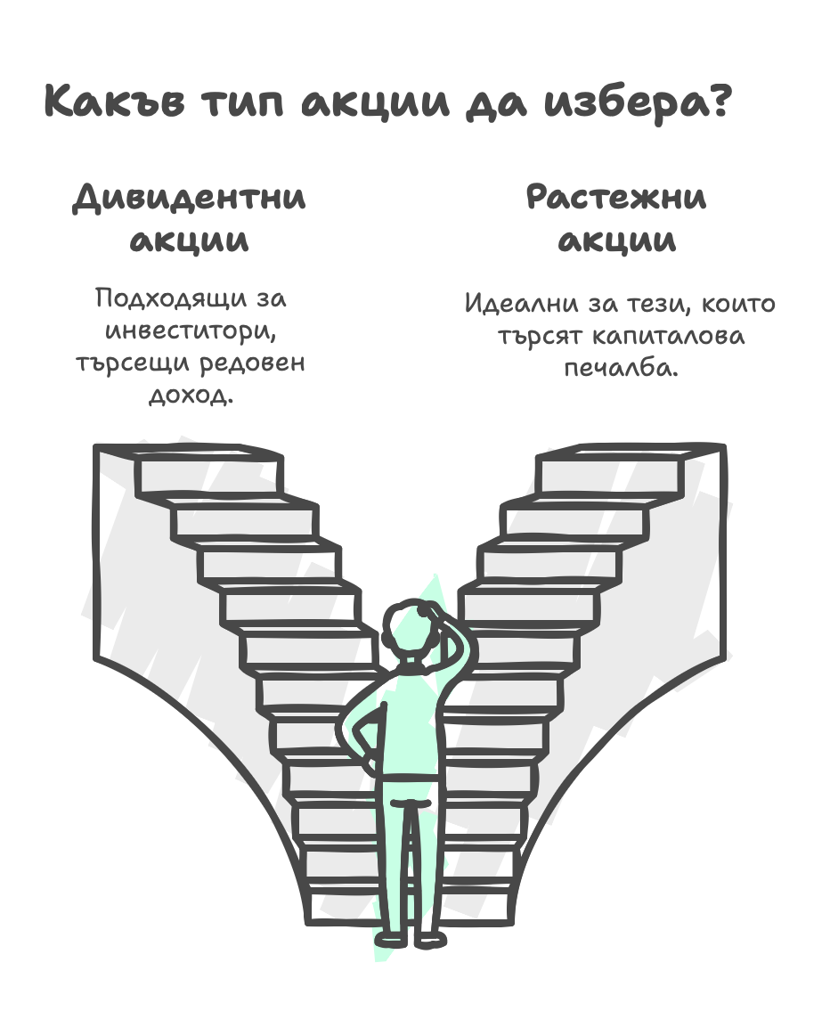 ETFs and Investment Funds