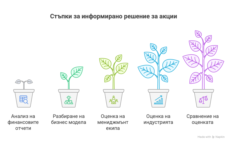 Емоционално инвестиране срещу дисциплинирано инвестиране